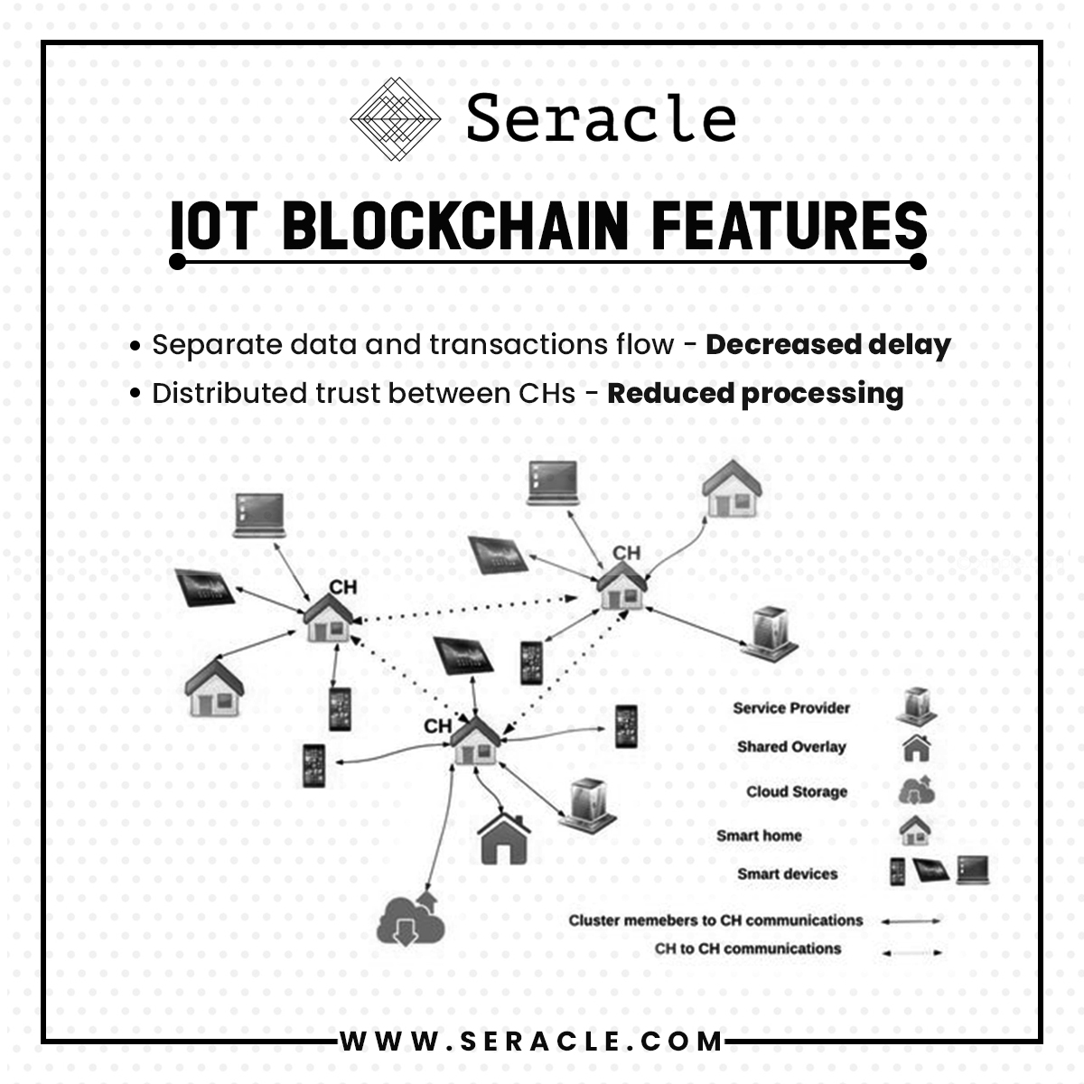 Iot Solution Services